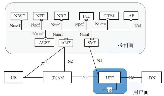 خرید LTE NR UE 4G 5G ایستگاه های پایه سلول کوچک مبتنی بر Amarisoft online manufacture